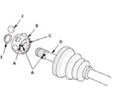 Driveshafts - Overhaul, Inspection & Adjustment